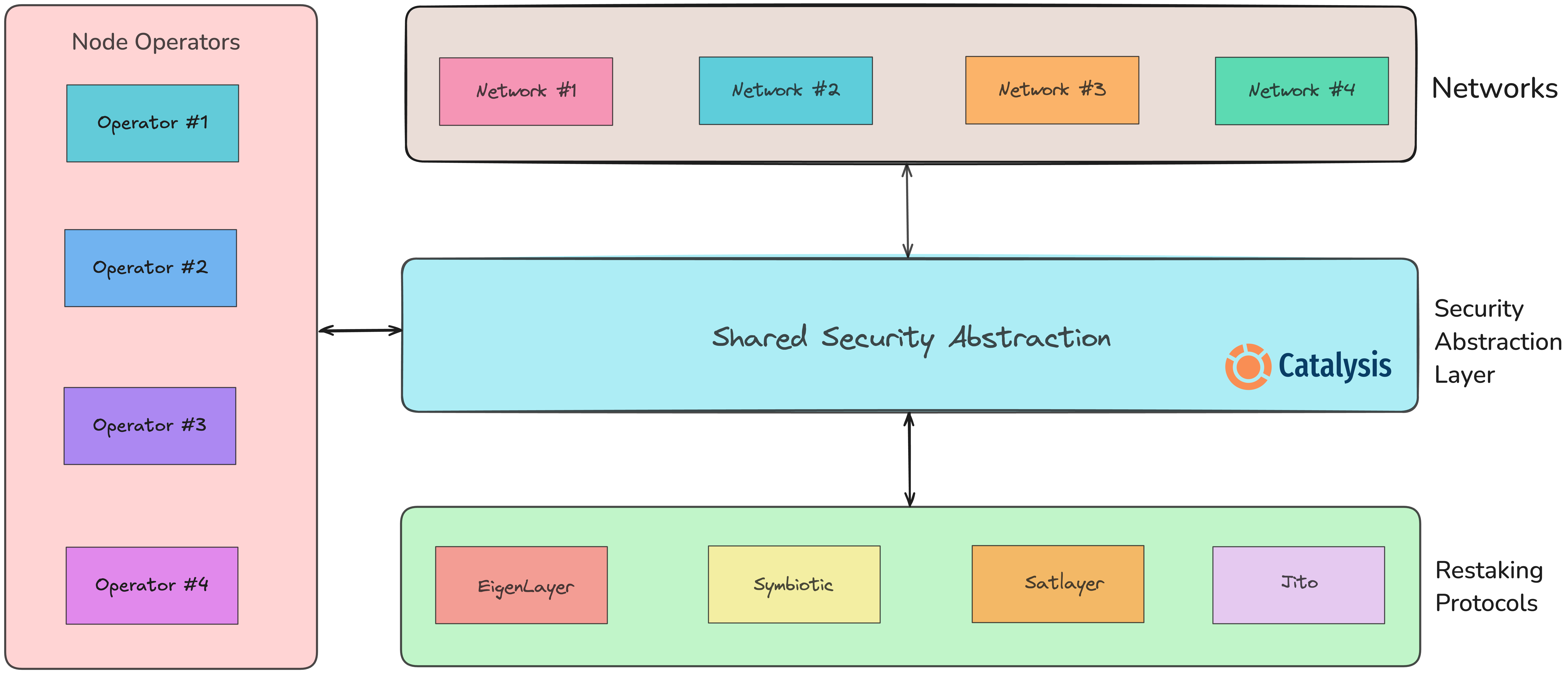 Simplified Stack