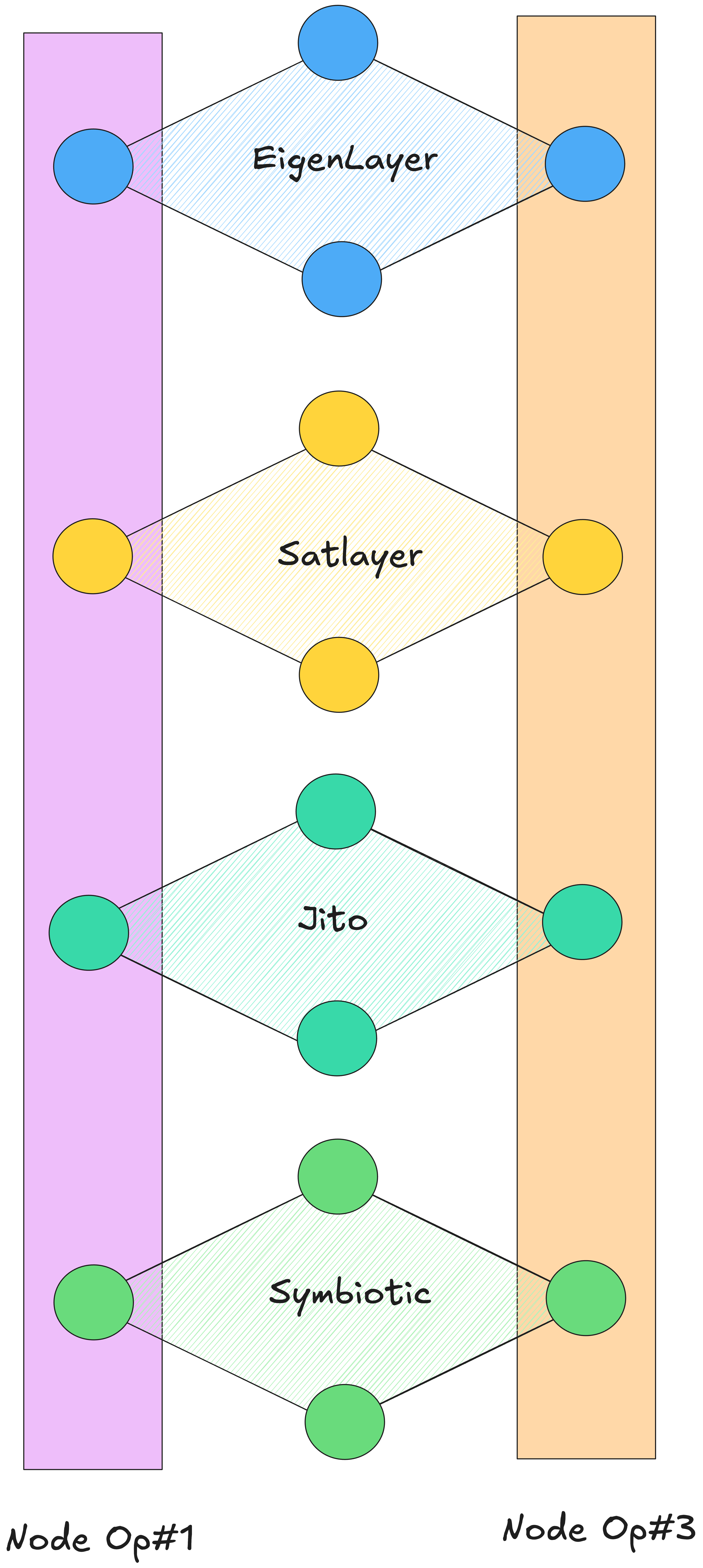 Simplified Stack