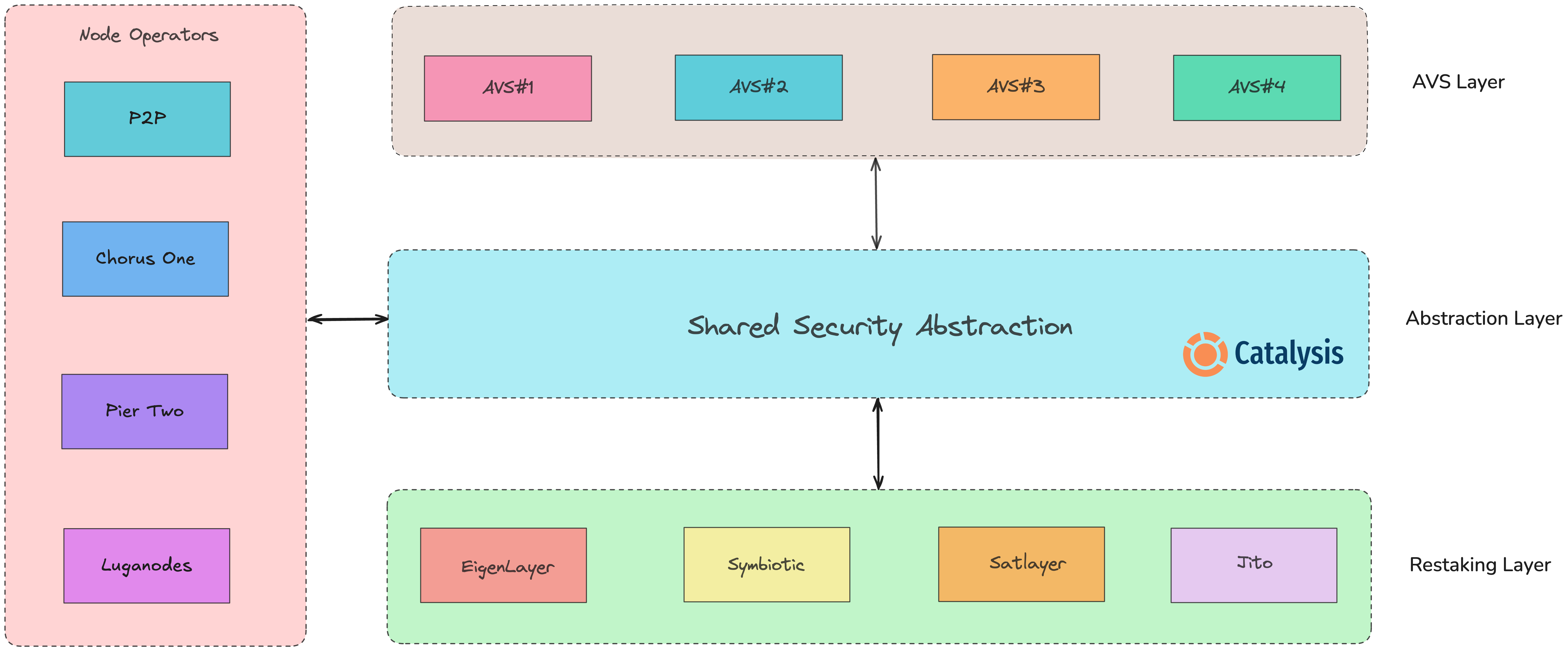 Simplified Stack